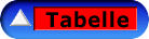 Tabelle